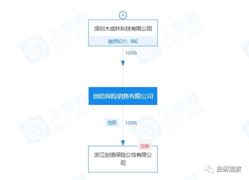 小雨傘保險 從和解到分手的資本博弈，母公司董事長悄然更迭