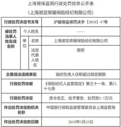 一日七罰！上海銀保監局重拳整頓保險代理收費亂象